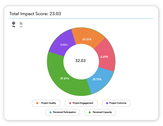 pie chart data science image